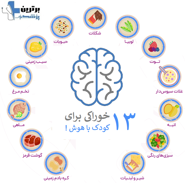 کودک با هوش ، بهترین متخصص اطفال در تهران
