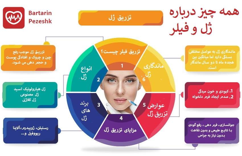 بهترین مراکز تزریق ژل و فیلر در تهران