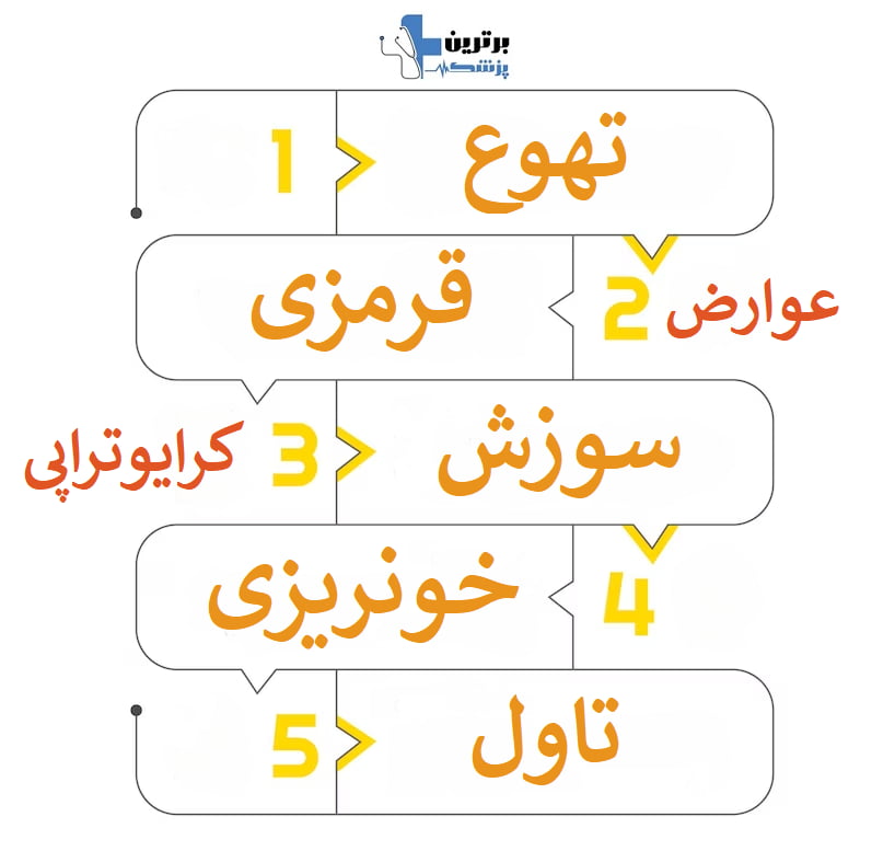 معرفی مرکز رفع کک و مک در غرب تهران
