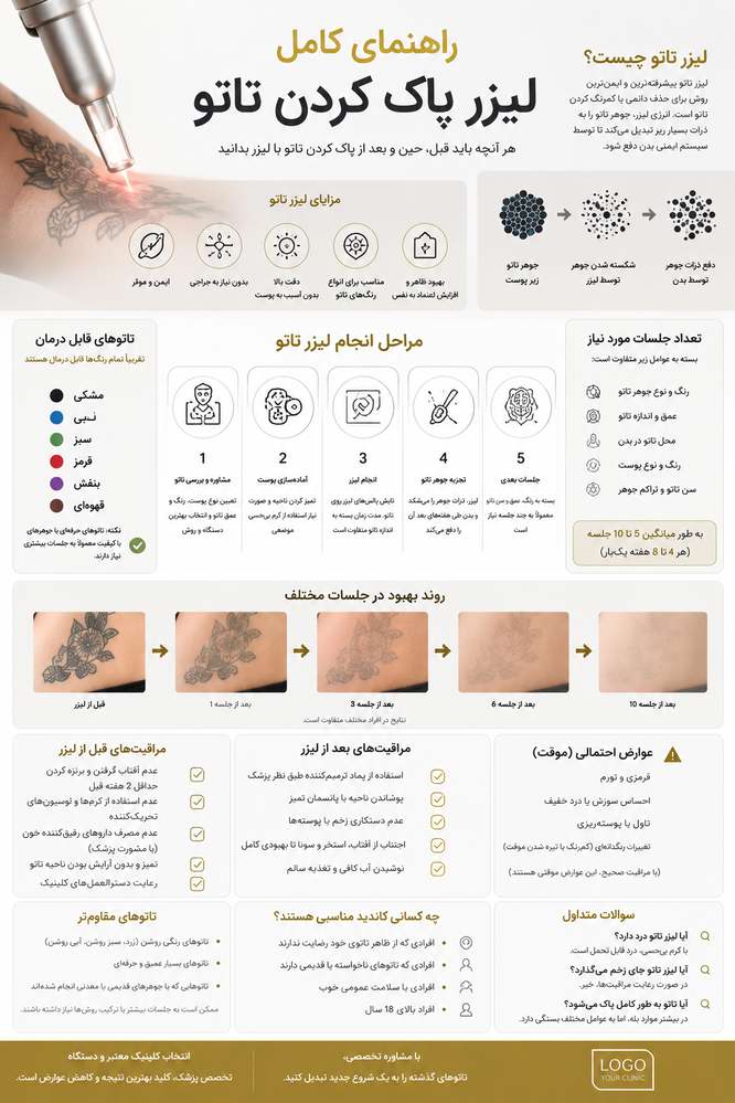 پاک کردن تاتو