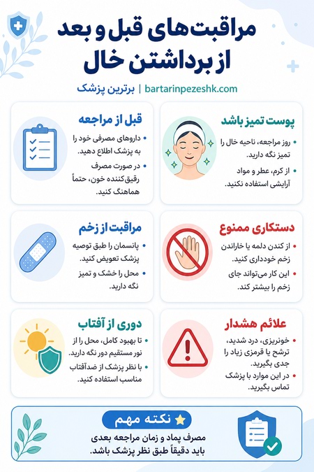 برداشتن خال راهنما اینفوگرافی