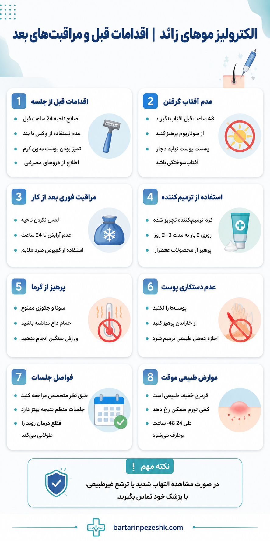 راهنما قبل و بعد الکترولیز اینفوگرافی