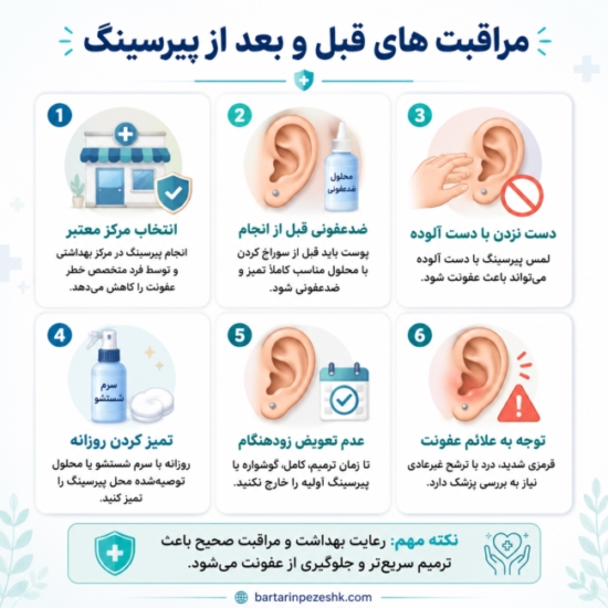 پیرسینگ گوش راهنما اینفوگرافی