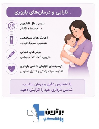 ناباروری و نازایی 