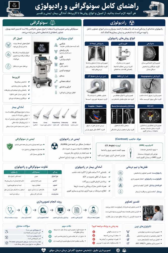 سونوگرافی و رادیولوژی