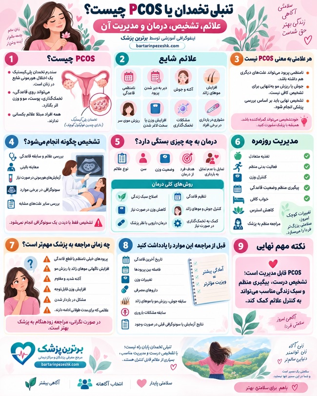 تنبلی تخمدان