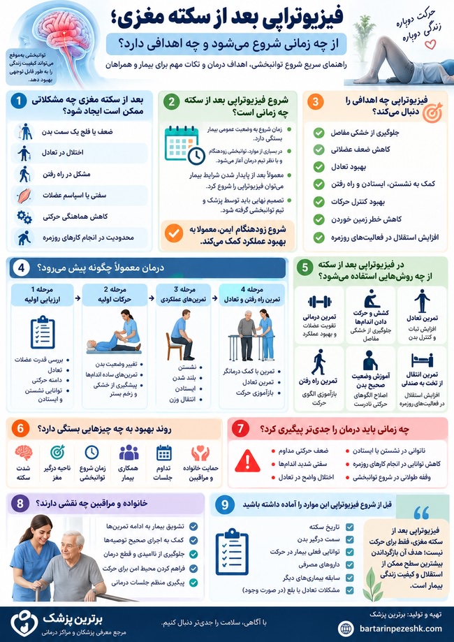 فیزیوتراپی سکته مغزی