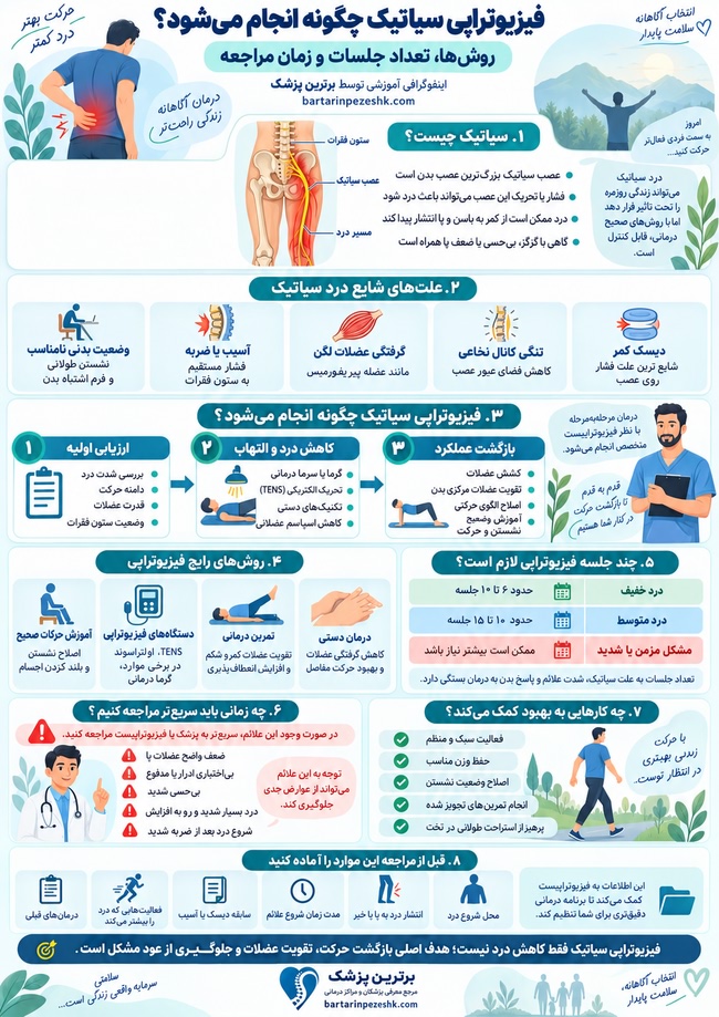 فیزیوتراپی سیاتیک