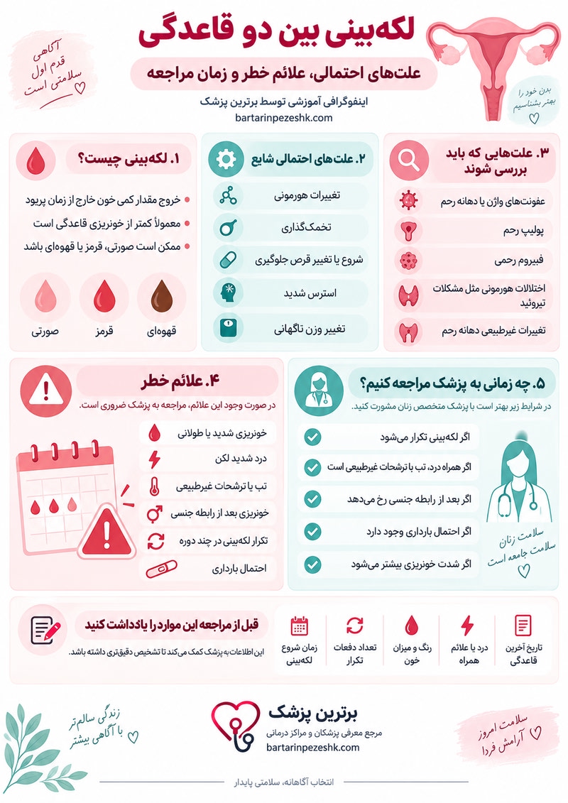 لکه‌بینی بین دو قاعدگی ؛ علت‌های احتمالی، علائم خطر و زمان مراجعه