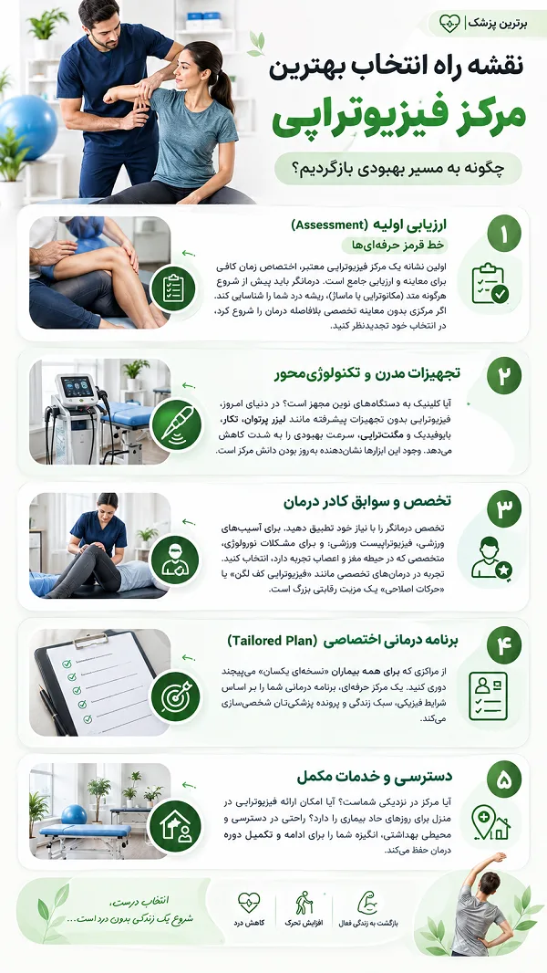 اینفوگرافی نقشه راه انتخاب بهترین مرکز فیزیوتراپی
